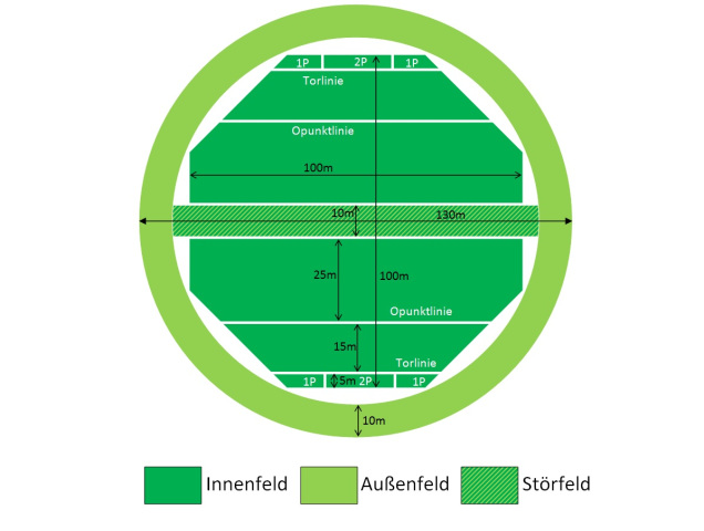 Rammball Spielfeld.jpg