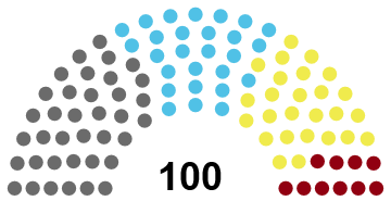 Datei:Parlament Nieed.png