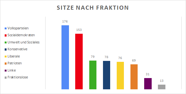 Datei:Parlamentswahl2810.png
