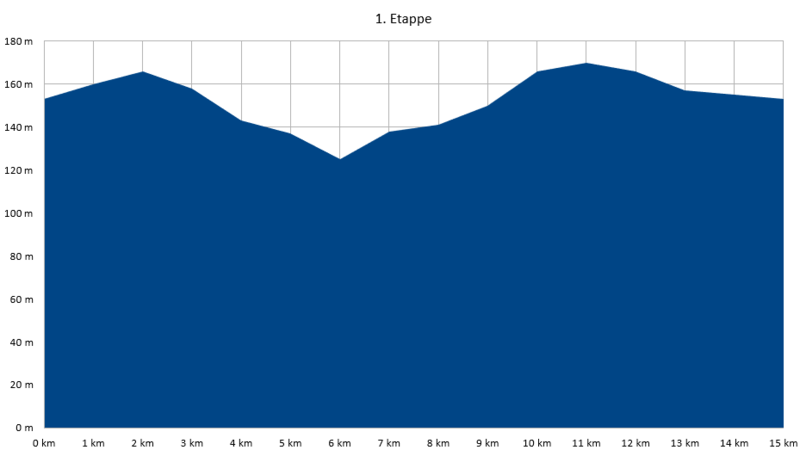 Datei:Etappe 1 Tur.png
