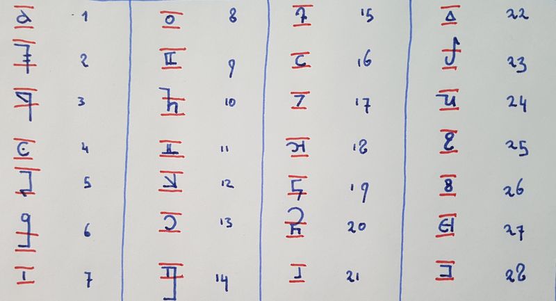Datei:Torassisches-alphabet.jpg