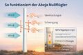 Vorschaubild der Version vom 10. März 2026, 17:25 Uhr