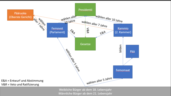 Politsystem Marator.png