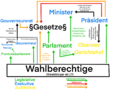 Vorschaubild der Version vom 24. September 2021, 19:48 Uhr