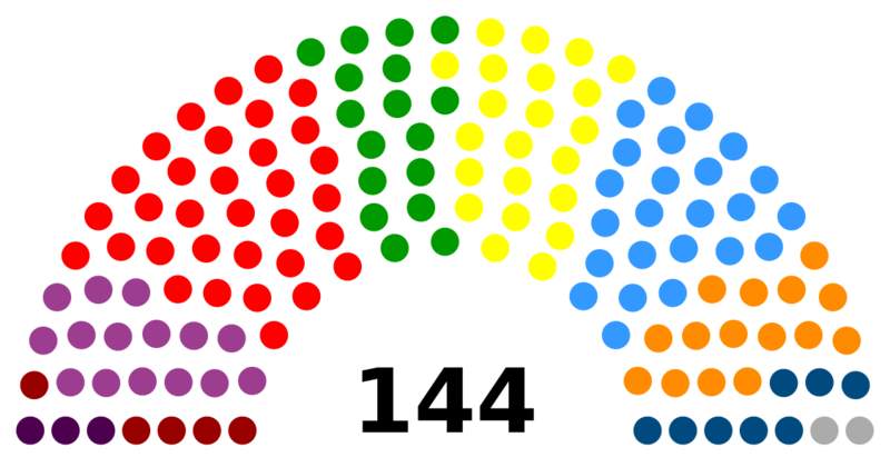 Datei:Malawsk-Ostrowa Provinzkongress.png