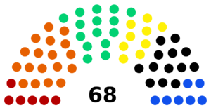Unionskammer-sitz.png