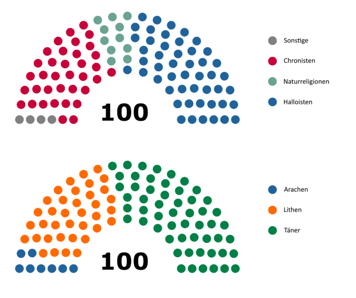 Datei:Verfassungskonvent Demografie.png