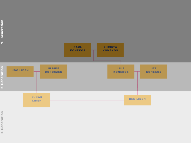 Stammbaum.png