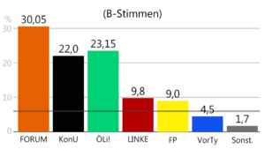Ergebnis2519.png