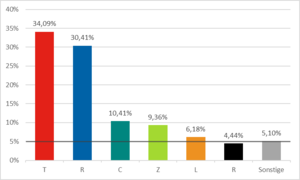 Wahlergebnisse Ospor 2521.png