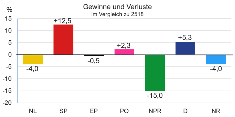 Datei:Kongresswahl21 2.png