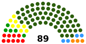 Paland Provinzkongress.png