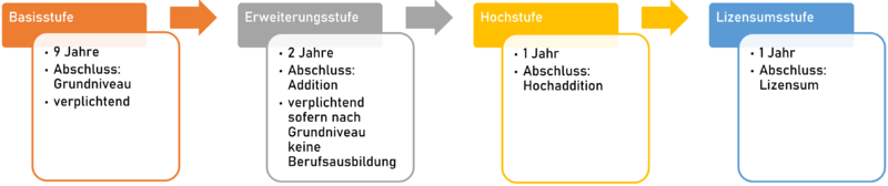 Datei:Bildungssystem.png