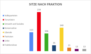 Sitze nach Fraktion November 22.png
