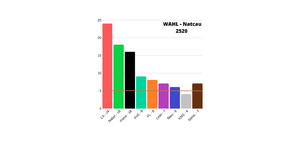 Wahl 2520.png