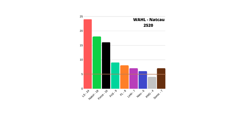 Datei:Wahl 2520.png