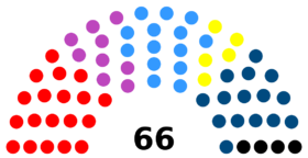 Distrito Capital Staatsversammlung.png