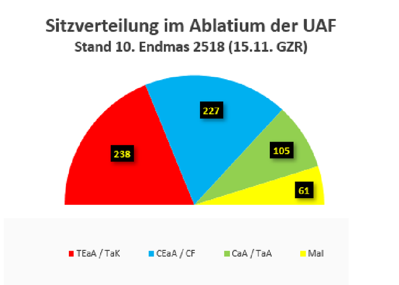 Datei:2018-11-15-Ablatium-UA-Sitze.png